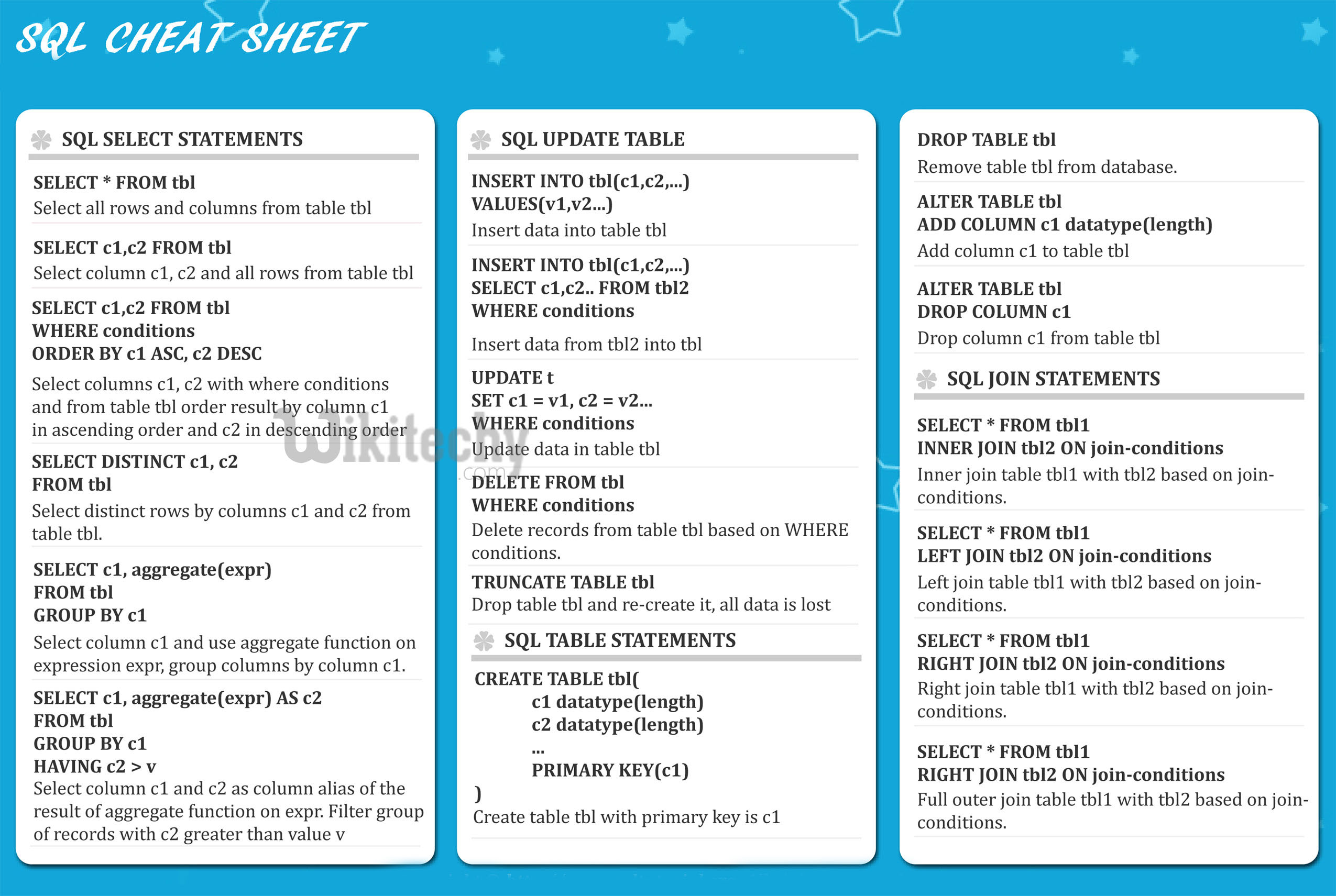 sqlcheatsheet1
